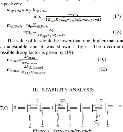 Figure 1: System under-study For more studies, a medium-voltage rural distribution 