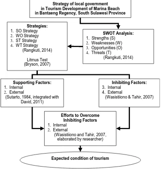 Figure 1. Framework. 