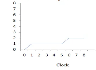 Fig 4: LCD module shows parameter of the system   
