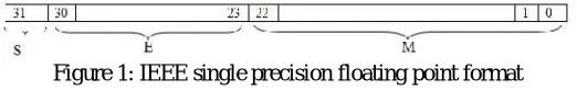 Figure 1: IEEE single precision floating point format  