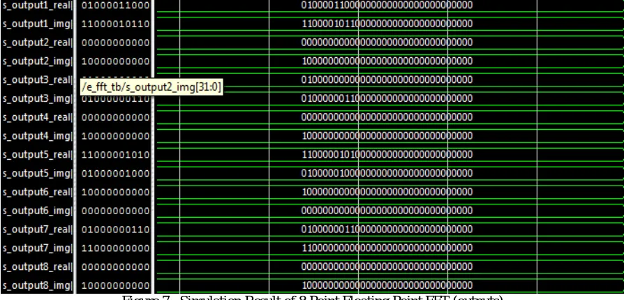 Figure 6:  Simulation Result of 8 Point Floating Point FFT (inputs)  
