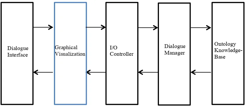 Figure 4.1. Architecture of the modified system  