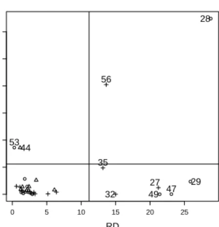 Figure 8: Diagnostic plot for the Wine data set.