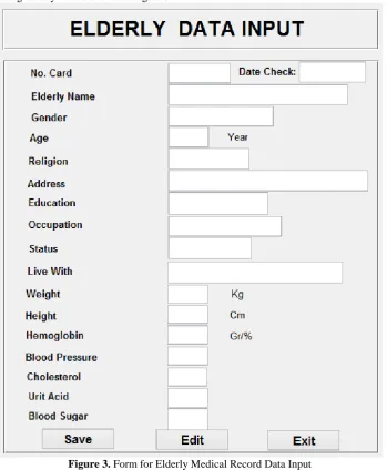 Figure 4. Display of Detection Results of Elderly Nutritional Status 