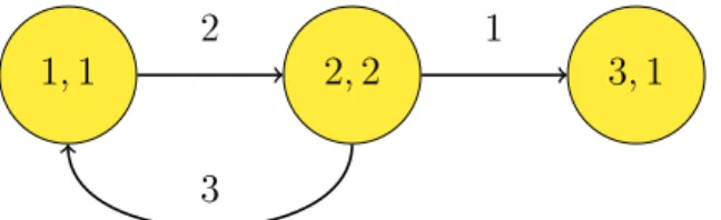 Figure 4 shows a graphical representation of a trade.