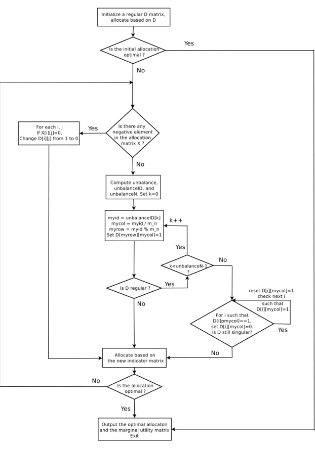 Figure 6: A Searching Algorithm