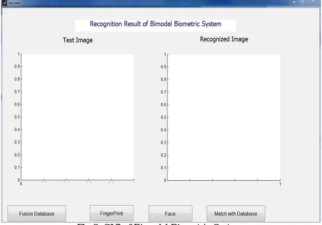 Fig 3. GUI of Bimodal Biometric System 