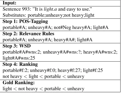 Table 1: Example of mmSystem processing steps.