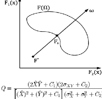 Figure 4.1: Block diagram of the proposed watermarking scheme: (a) embedding; (b) detecting