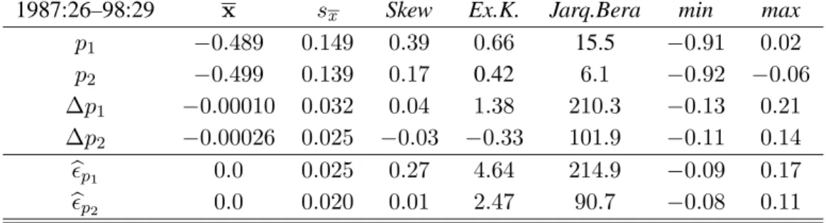 Table 1 Descriptive statistics.