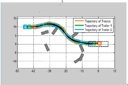 Figure 3.1  Trajectory Identification 