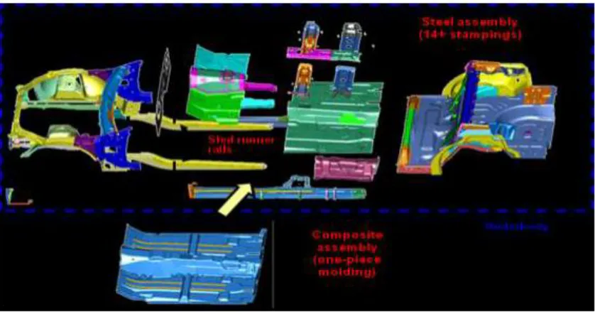 Figure 27: Preliminary composite underbody design [63] 