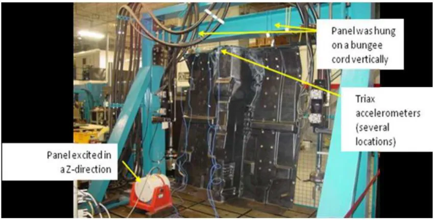 Figure 30: Molded underbody hung from bungee cord for modal testing [63] 