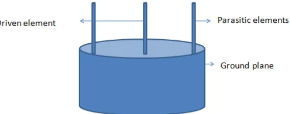 Fig.2. DE-ESPAR antenna 