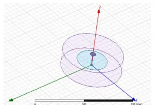 Fig. 6  Design of ESPAR Antenna designed using HFSS (a) full stucture (b) Side view (c) Top view   