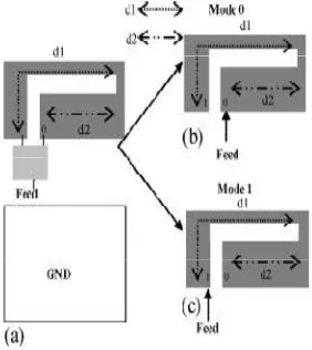 Fig. 1(b) Frequency reconfigurable patch antenna with three slots 
