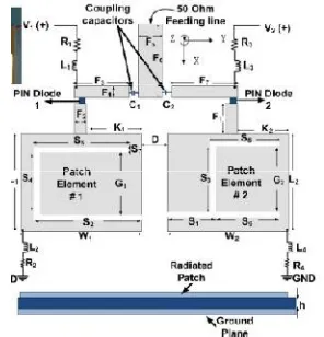 Fig. 4.Two port frequency reconfigurable antenna  