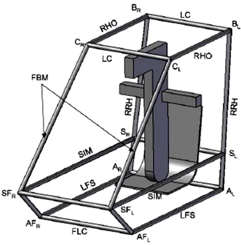 Figure 1.3 Preliminary design of the chassis from SAE rule guide [1] 