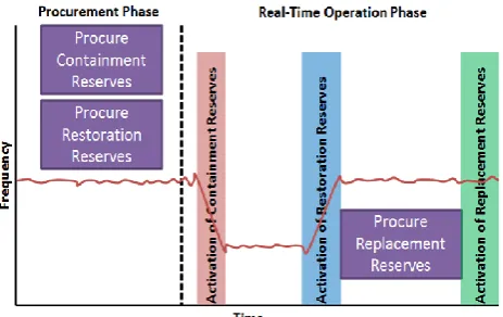 Figure 1. Frequency management in the web of cell 
