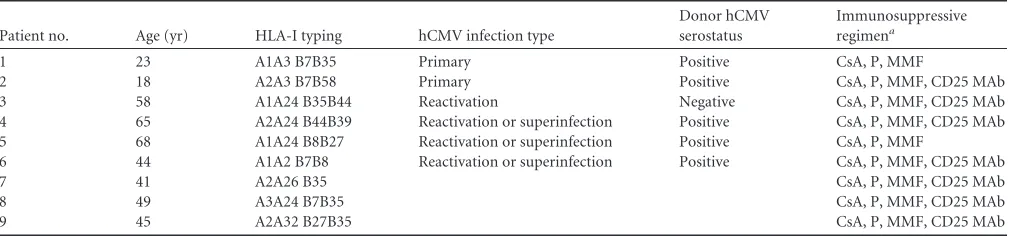 TABLE 1 Patient characteristics