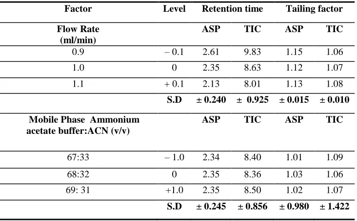 Table 9: Inter-Day Precision Data. 