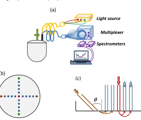 Figure 1(Microsoft Powerpoint) 