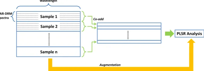 Figure 2(Microsoft Powerpoint) 