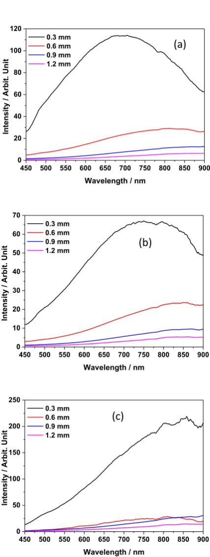 Figure 4 (MATLAB) 