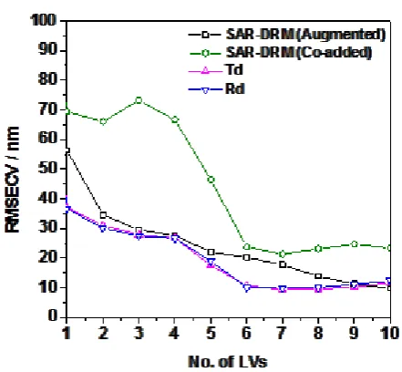 Figure 5(Origin) 