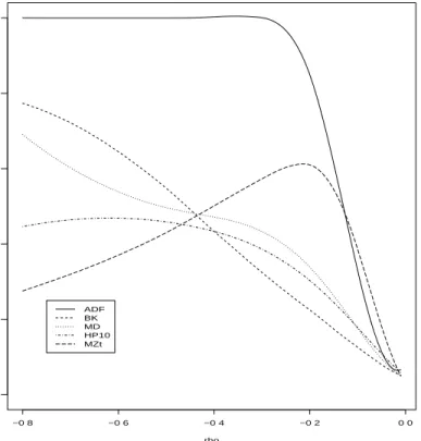 Figure 5.a: No outliers