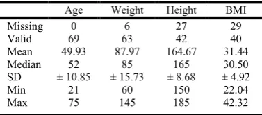 Table 5. Descriptive statistics of patient general characteristics  