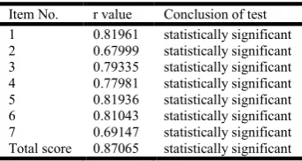 Table 8.  Spearman’s correlations coefficients  
