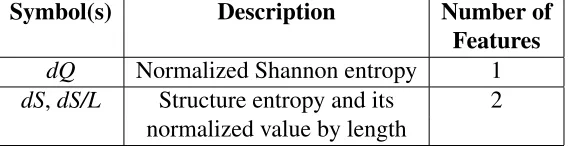 Table 4.4: Information theoretic features.