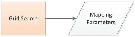 Figure 4.2: Optimizing Mapping Parameters.