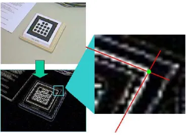 Figure 4.5: Finding the ground truth of the marker corners using edge detection, least-squares ﬁtting, and intersection calculation.