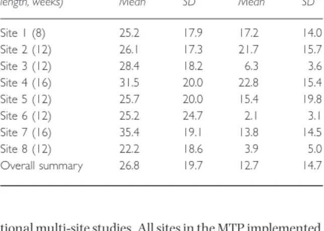 Table 3 Comparison of retention between conditions within sites, with Matrix truncated to the length of TAU at each site.