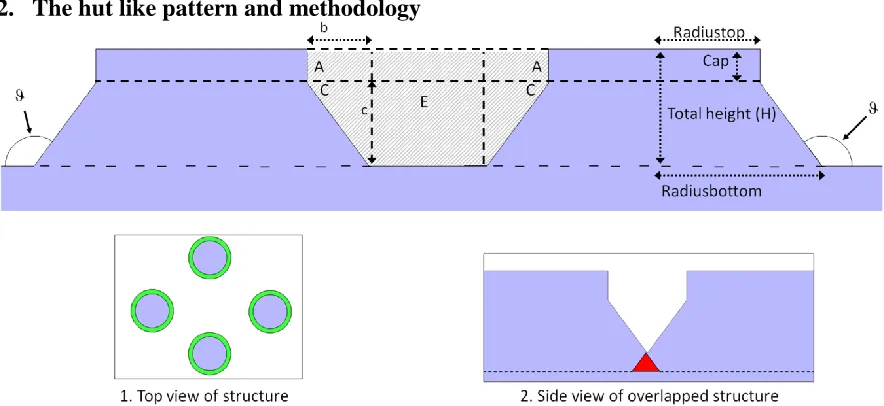 Fig. 1. Schematic of proposed hut-like micro pillar array. 