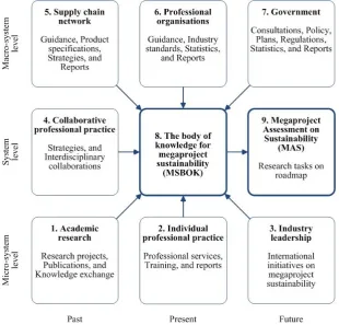 Figure 1: A TRIZ approach to identify research areas for MAS 