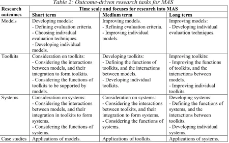 Table 2: Outcome-driven research tasks for MAS 