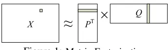 Figure 1: Matrix Factorization