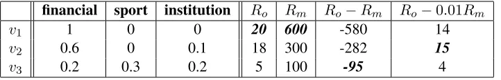 Table 1: Three possible hypotheses of latent vectors for deﬁnition of b a n k #n #1