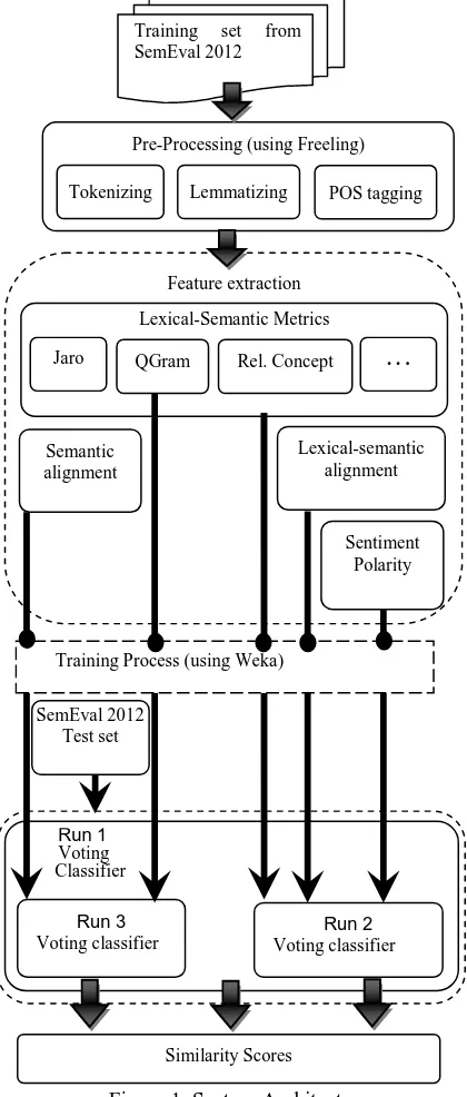 Figure 1. System Architecture. 