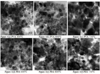 Figure 4 (a-f).  TEM images of Ni-Zn ferrite at different annealing temperatures with PVA and PEG matrices   