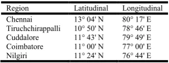 Table 1.  Latitudinal And Longitudinal of Region 