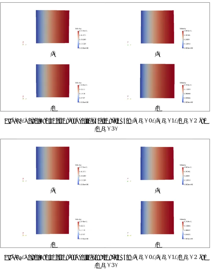 Figure 2. Velocity of the fluid past a vertical heated plate when (a) B 0  0 , (b) B 0  1 , (c) B 0  2  and  (d) B 0  3 