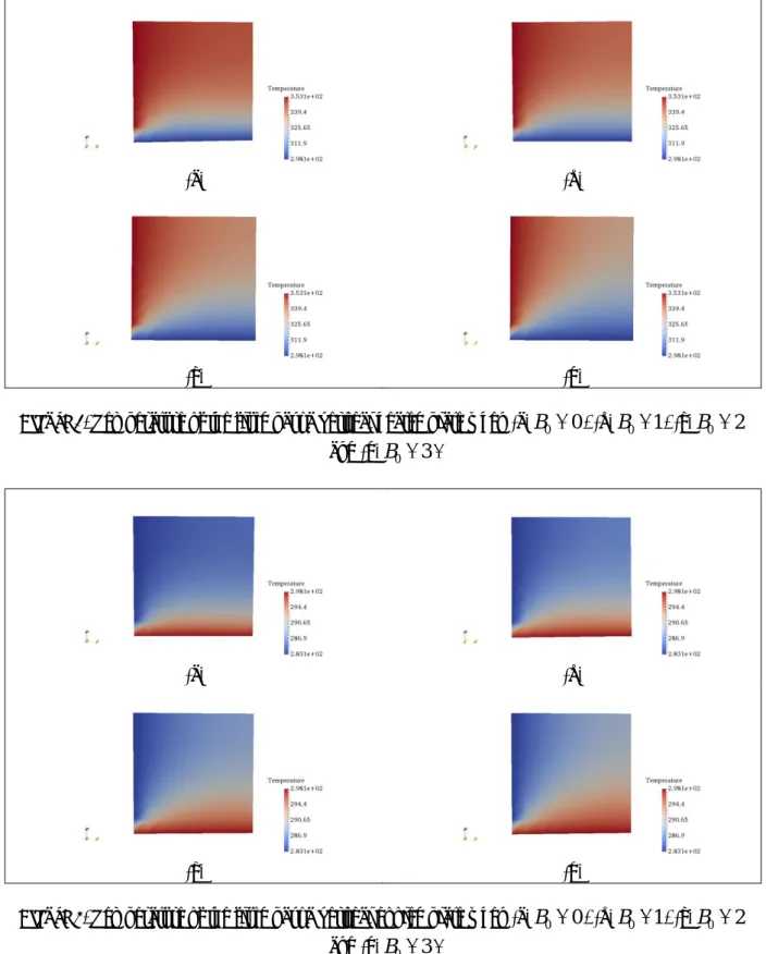 Figure 5. Temperature of the fluid past a vertical cooled plate when (a) B 0  0 , (b) B 0  1 , (c) B 0  2 and (d) B 0  3 