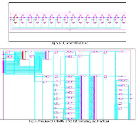 Fig. 5. RTL Schematics LFSR 