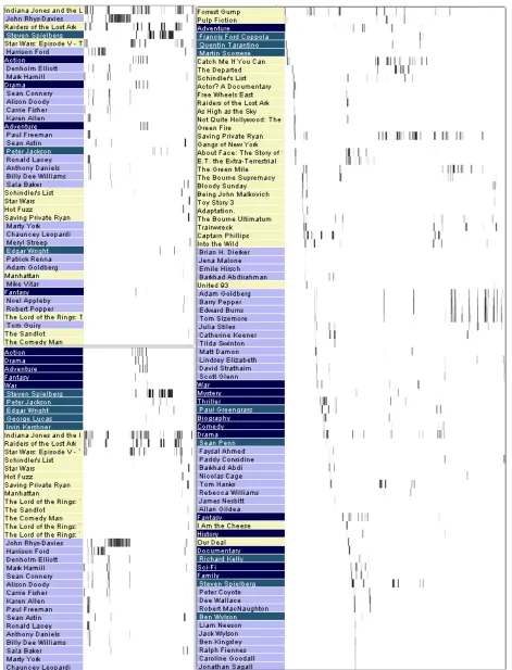 Fig. 6: Heatmap views of one subject’s activity on two tasks; time, in 500ms increments, is shown horizontally; viewed objects areviewed vertically; cell darkness indicates viewing intensity (black: high; white: low)