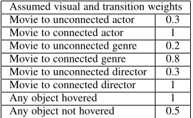 TABLE 1: Transition probabilities in our instrumented visualiza-tion (assumed).