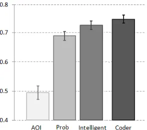Figure 7 facilitates several insights. First, even though many